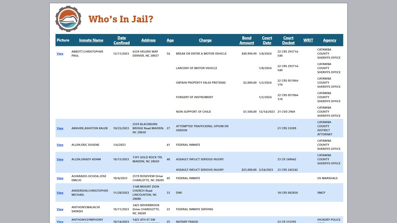 Who's In Jail - Catawba County, NC